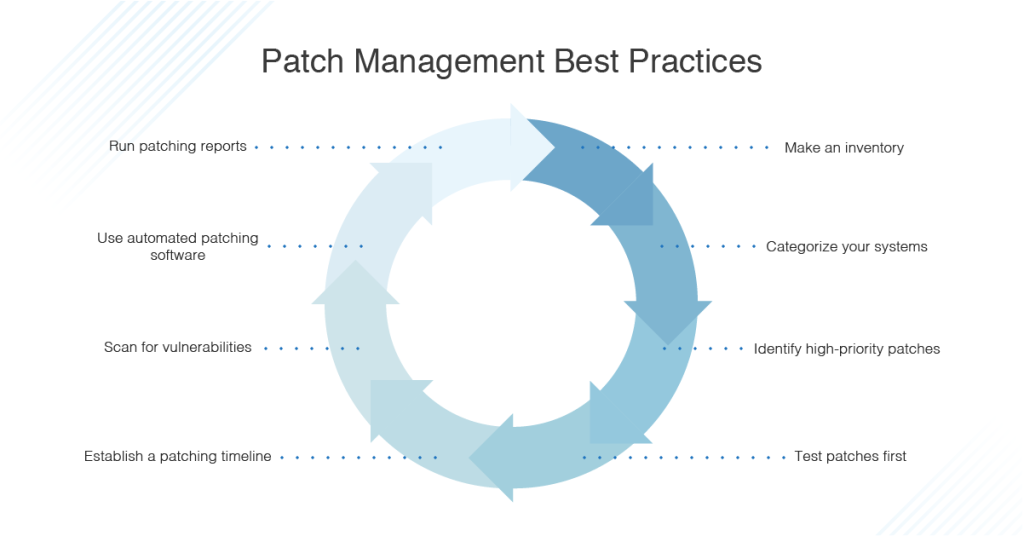 How Patch Management Protects Enterprise IT Environments